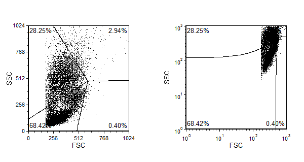 Figure 9.72  Linked Quads Displayed in Non-native Space