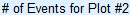 Numeric Result