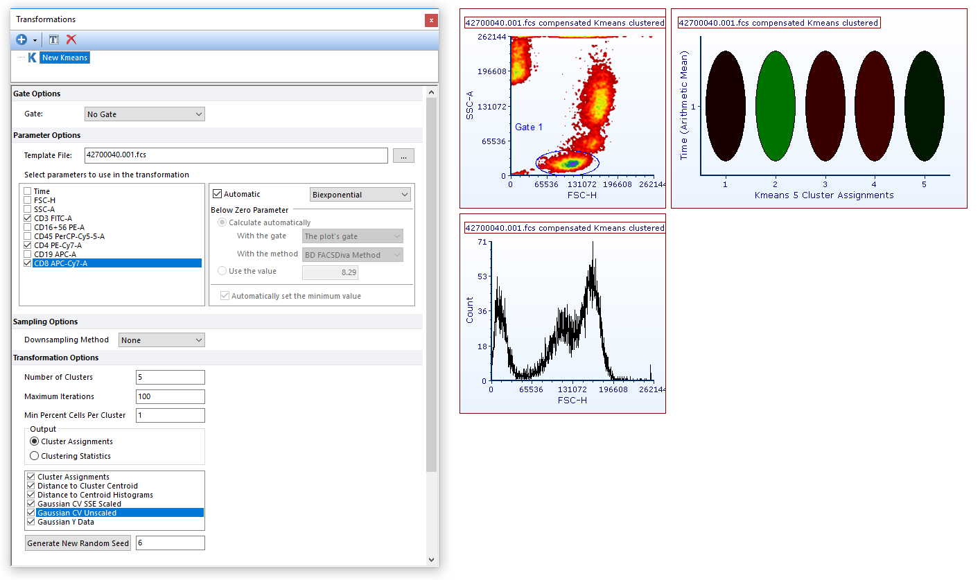 Figure 29.33 The plot title contains "Kmeans clustered" siffix when a Kmeans transformation is applied.