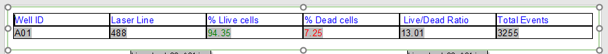 Figure T28.61 The Data Summary Table