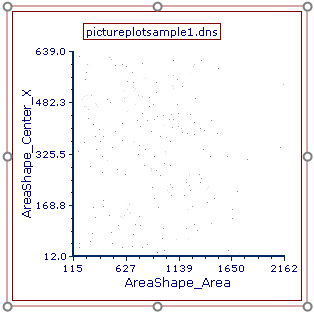 Figure T28.20  Default Configuration of Inserted Color Dot Plot