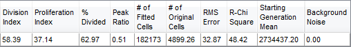 Figure 26.5  Proliferation Fit Statistics