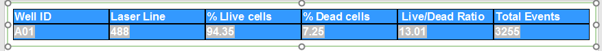 Figure T28.75a Summary Data Table All Cells Selected