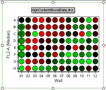 Figure T18.28  Selecting Multiple Continuous Wells