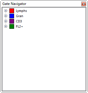 Figure T13.3  Gate Navigator Window