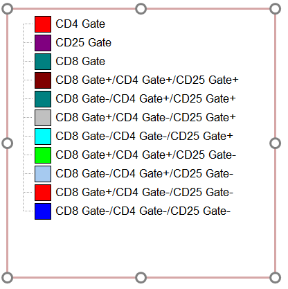 Figure 9.26  After Adding a Combination Gate Matrix