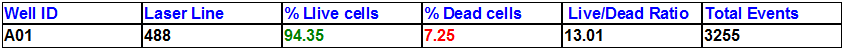 Figure T28.75b   Summary Data Table All Cells Modifed to Bold and 12pt Font