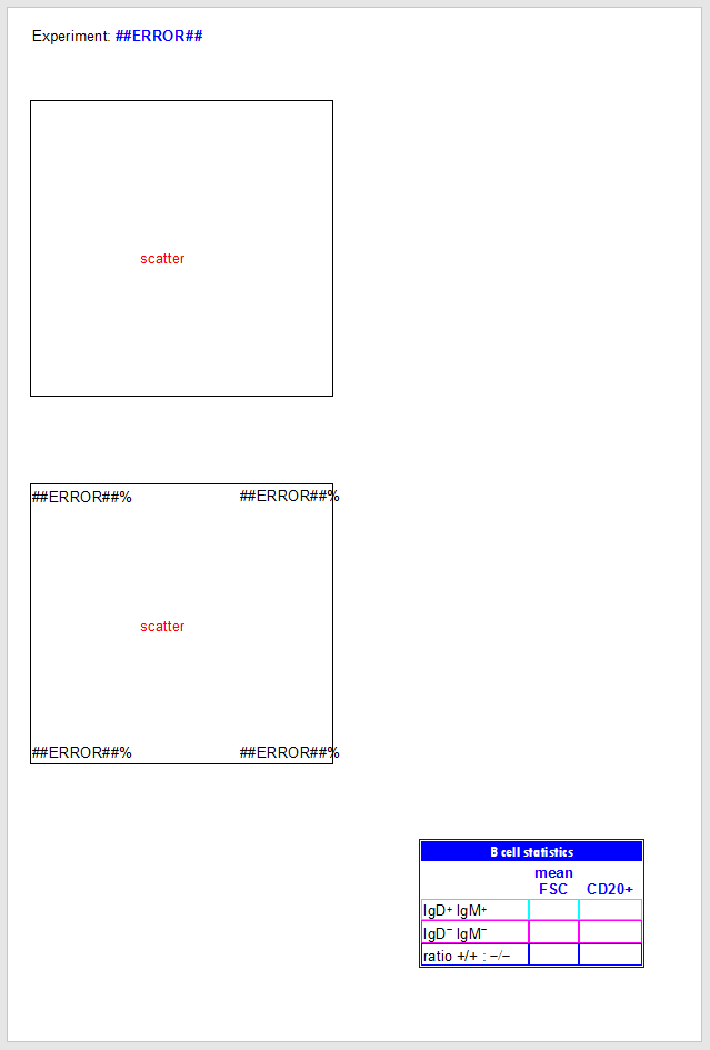 Figure T29.1  Immunophenotyping Tutorial.fey. Note that plots appear empty because the layout is saved as "unlinked".