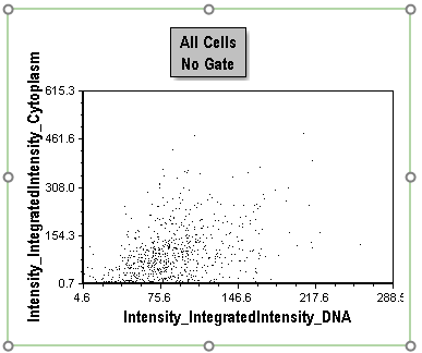 Figure T28.39 Choosing Parameters Using a Dot Plot