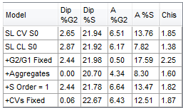 Figure 25.15 - DNA Model Statistics