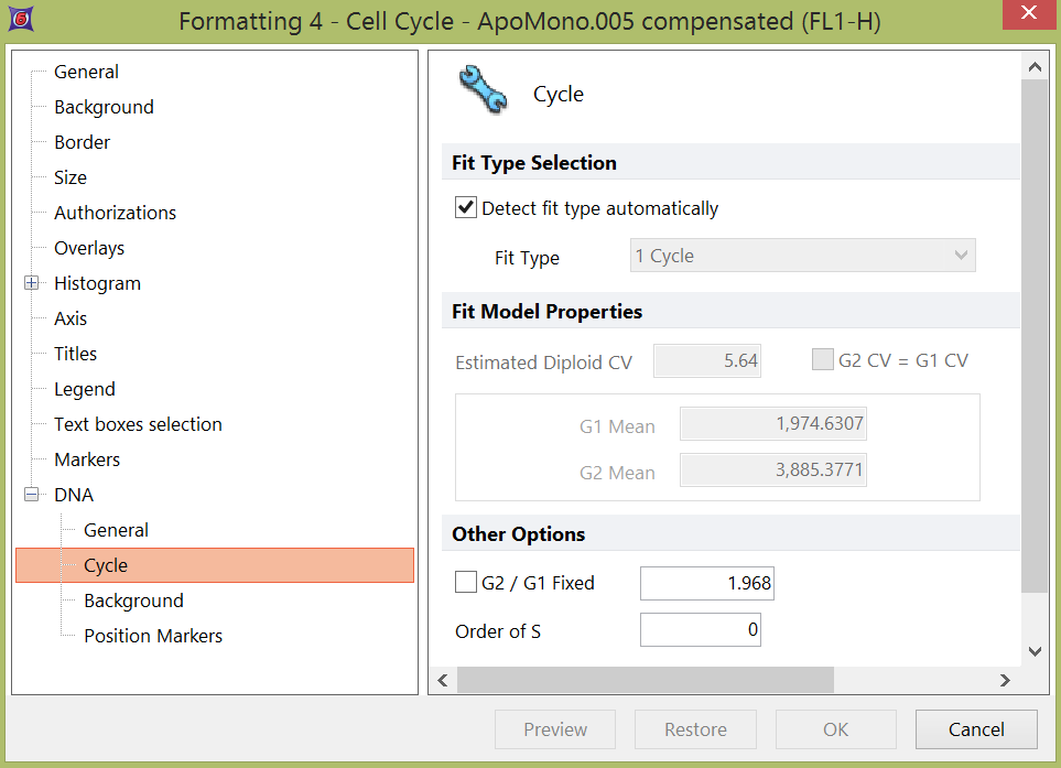 Figure 25.3  Formatting a DNA histogram - Cycle options