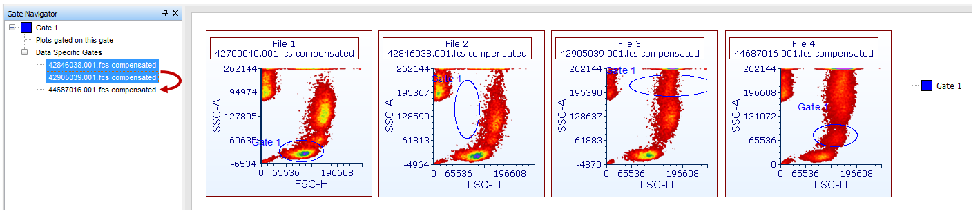 Figure 9.18 - Creating a data specific gate group by dragging and dropping files from in the gate navigator to the data specific gate intended as the new group master gate. 