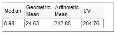 Figure T23.11  Statistics Window for Histogram with Calibrated Axis
