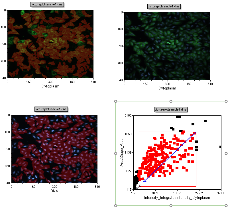 Figure T28.9  Increasing the Size of Cells Gate 1
