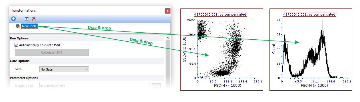 Figure 29.66 Applying a tSNE transformation to a plot by dragging the tSNE transformation from the Trasnformations navigator to the plot (green arrow).