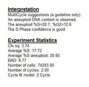 Figure 25.13  DNA Interpretation and Experiment Statistics