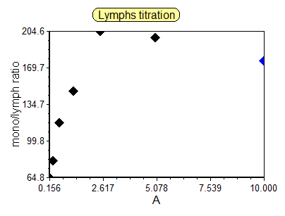 Figure 8.70  Header Title with Rounded Border