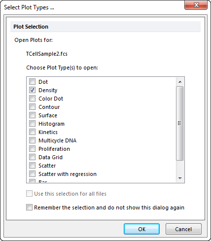 Figure T14.18  Select Plot Types... Dialog