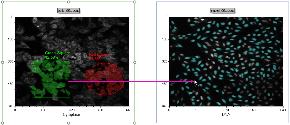 Figure T28.27  Drag and Drop a Gate to Another Plot