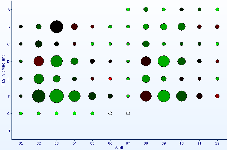 Figure 32.1  Heat Map