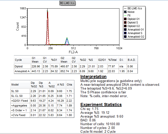 Figure T19.17  Autofit MultiCycle Analysis with Modified gate