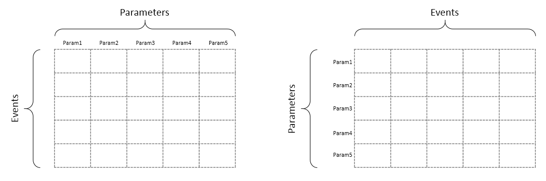 Figure 29.42. The mat matrix used as input by the Execute function.