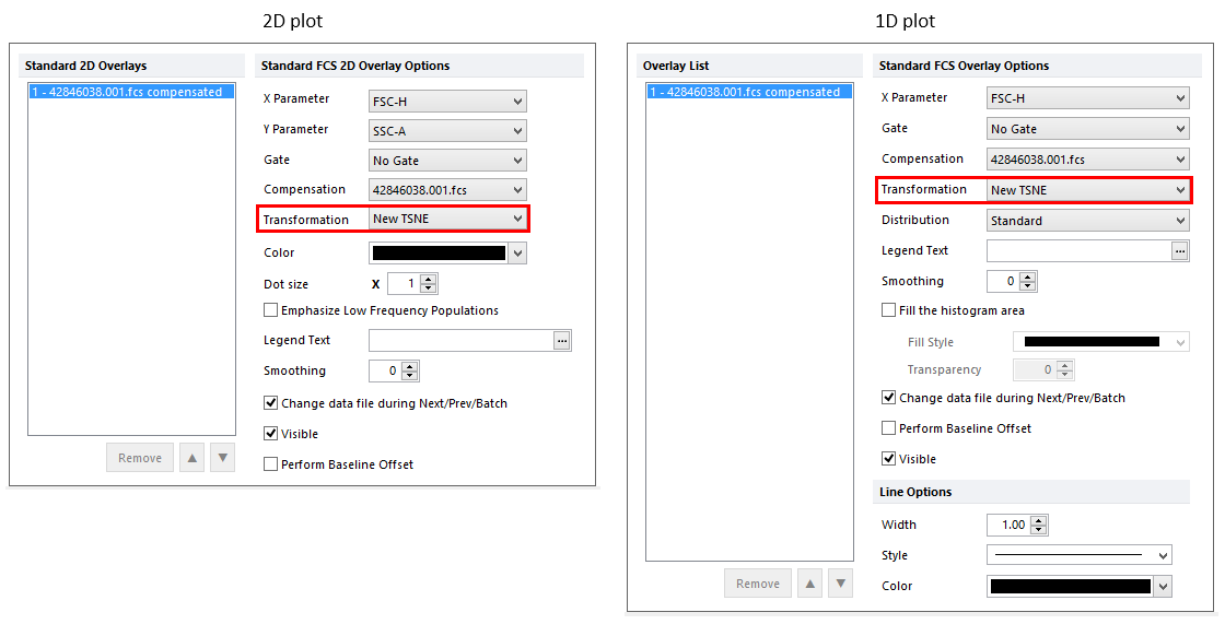 Figure 29.67. Applying a tSNE transformation to a plot by selecting the tSNE transformation from the Formatting Overlays dialog in the Transformation dropdown.