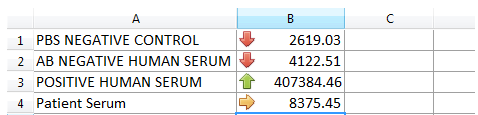 Figure T15.46 Spreadsheet with conditional formatting