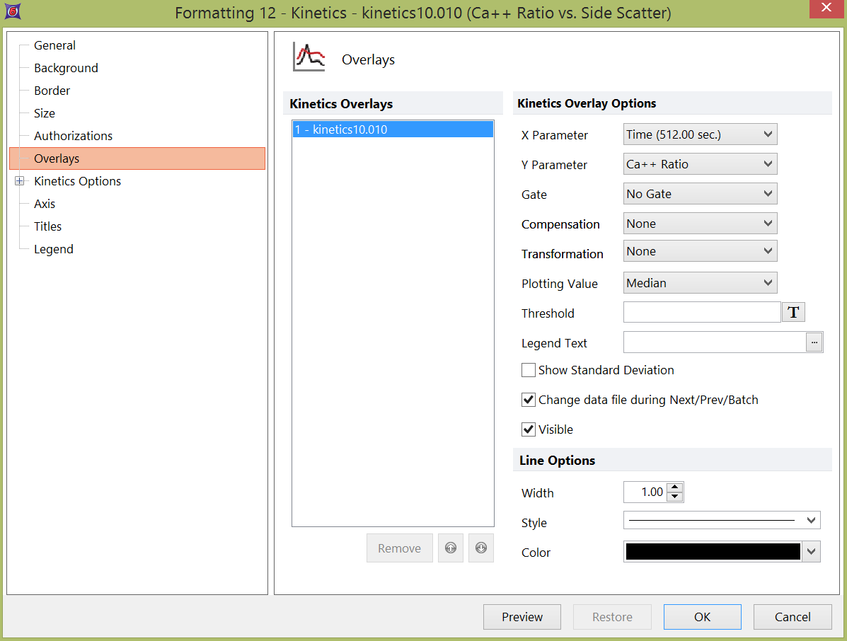 Figure 27.2  Formatting Kinetics Overlays