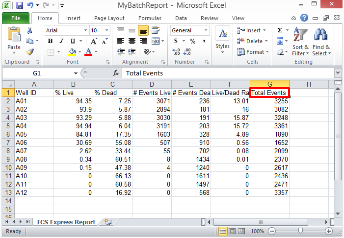 Figure T28.89  "MyBatchReport" Excel Spread Sheet Report from Batch Actions