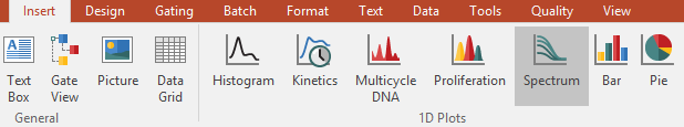 Figure 28.1 - Insert Spectrum Plot command