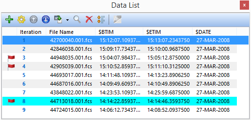 Figure 20.6  Data List with Keyword Columns