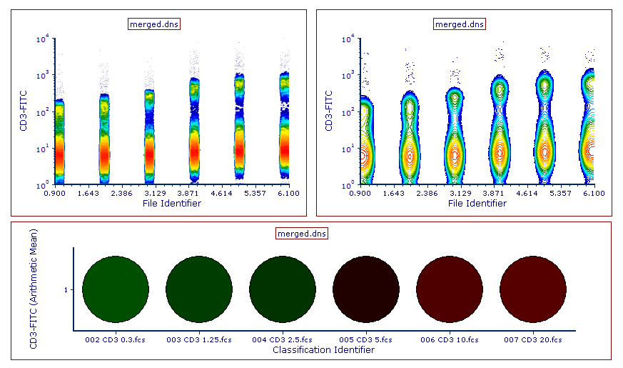 Figure 17.12 An example of Density (left) and Contour (right) plots of the file resulting from the merge.