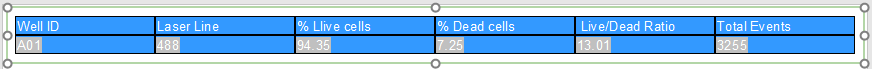 Figure T28.73  Selecting all Text in the Summary Data Table