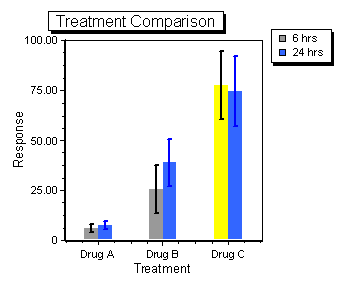 Figure 11.30. Bar Plot in FCS Express