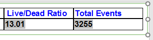Figure T28.78 Selecting the Token for Total Events