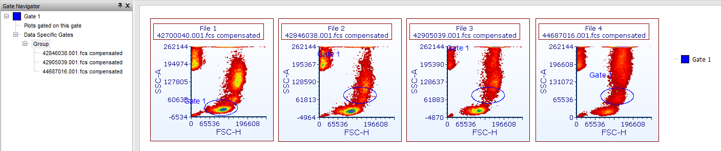 Figure 9.20 - A new data file specific group is created via the multiple select or drag and drop methods for creating groups. 