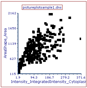 Figure T28.22   Formatted Color Dot Plot