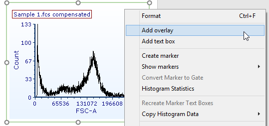 Figure T29.18  Adding an overlay to the histogram by right clicking on the plot and choosing "Add Overlay"