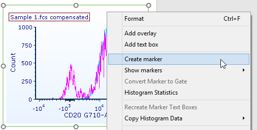 Figure T29.26 Right-clicking on the histogram to add a marker