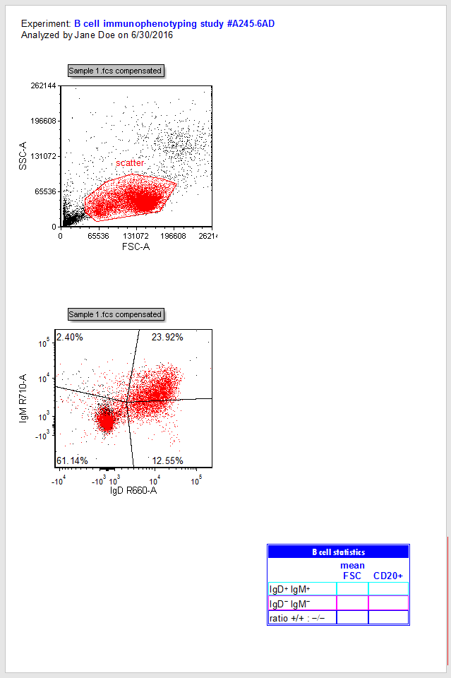 Figure T29.3  2D plots after changing file