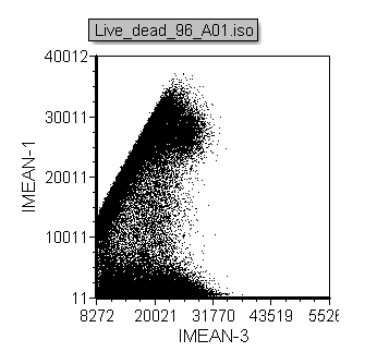 Figure T25.16  Changing the Plot Axes