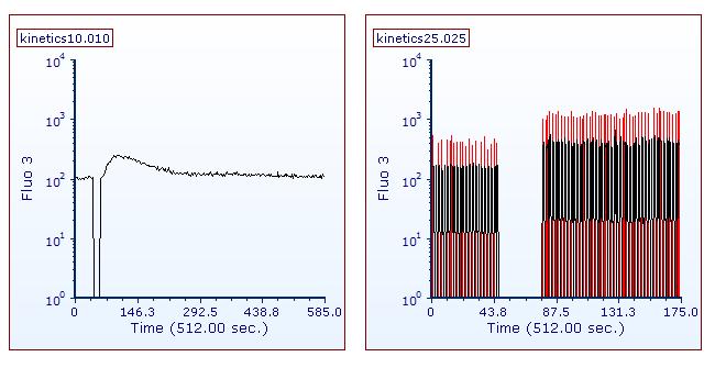 Figure T21.21  Kinetics Tutorial Layout After Adding Sample Data