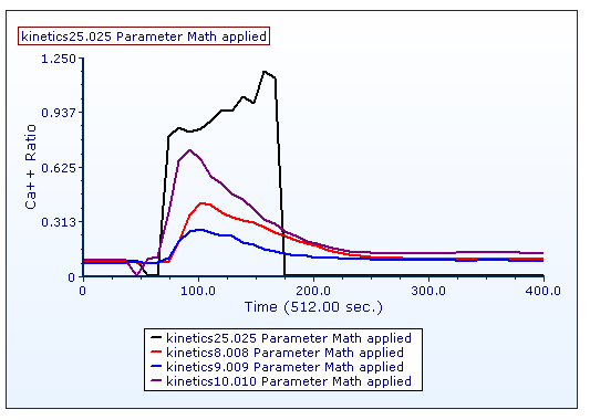 Figure T21.20  Kinetics Plots Formatted