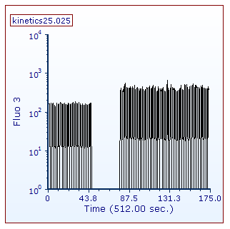 Figure T21.23  Sample Plots with Standard Deviation Highlighting Removed