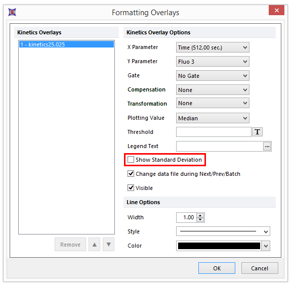 Figure T21.22  Unchecking Show Standard Deviation