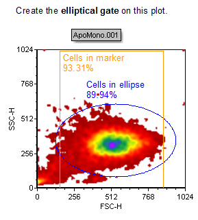 Figure T4.10  1D Gate on a 2D Plot