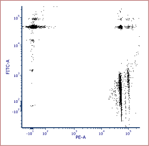 Figure 32.32Color dot plot of the "master" file (largest file in the data directory).