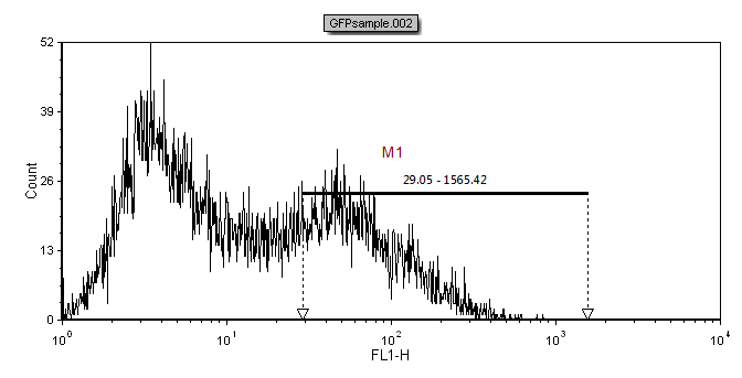 Figure T7.12  Moving Marker M1