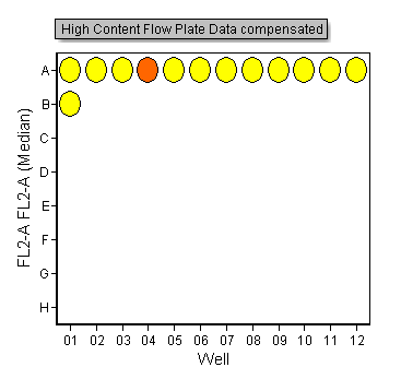 Figure T18.13  Heat Map with Threshold Color Level